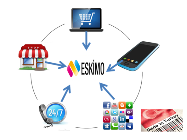 Eskimo Omnichannel